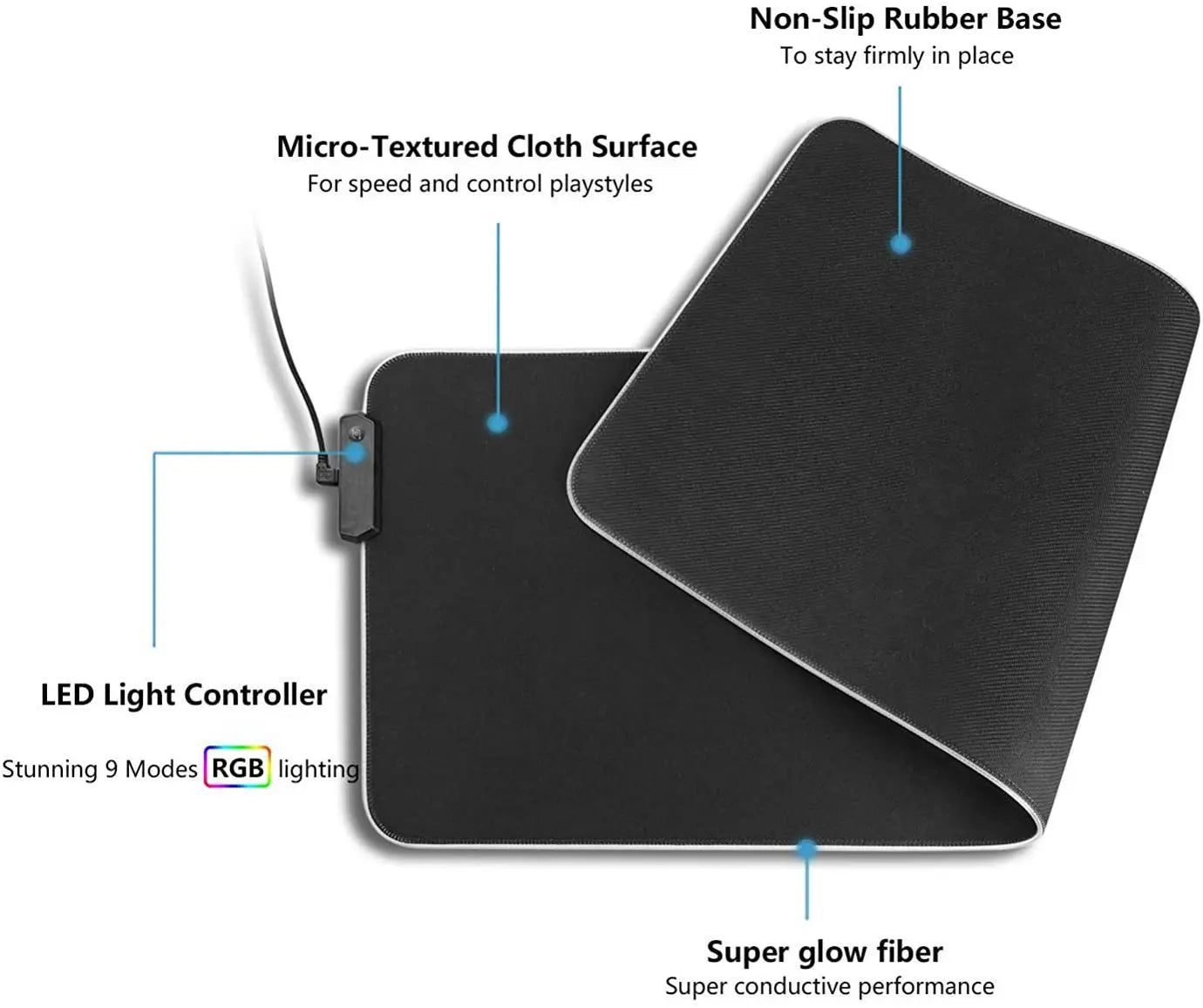 Geecol RGB Led Gaming Mouse Pad, Oversized Glowing Soft Extended with Anti-Slip Mat, 80 * 30cm(31.5 * 12 Inch) pattanaustralia